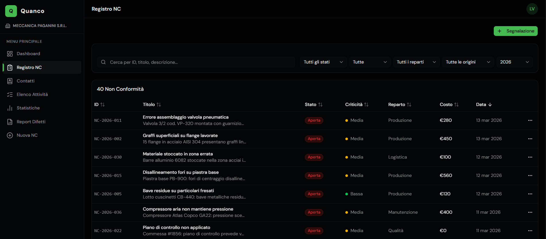 Dashboard Quanco - gestione anomalie e sistema qualità